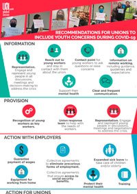 Infographic – Recommendations for unions to include Youth concerns during COVID-19